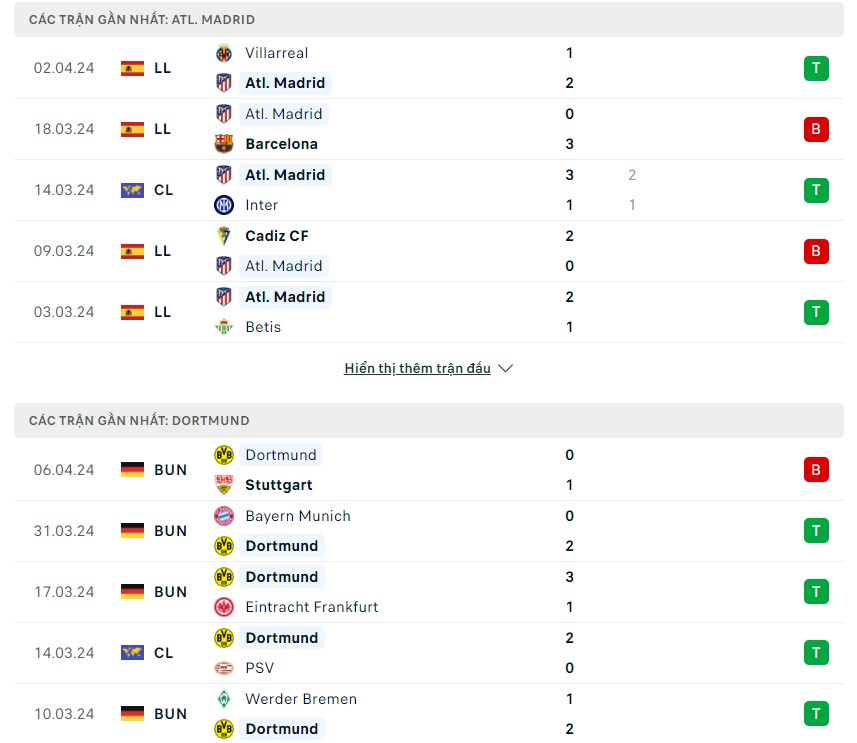 Phong độ và lịch sử đối đầu hai đội Atletico vs Dortmund Phong độ và lịch sử đối đầu hai đội Atletico vs Dortmund