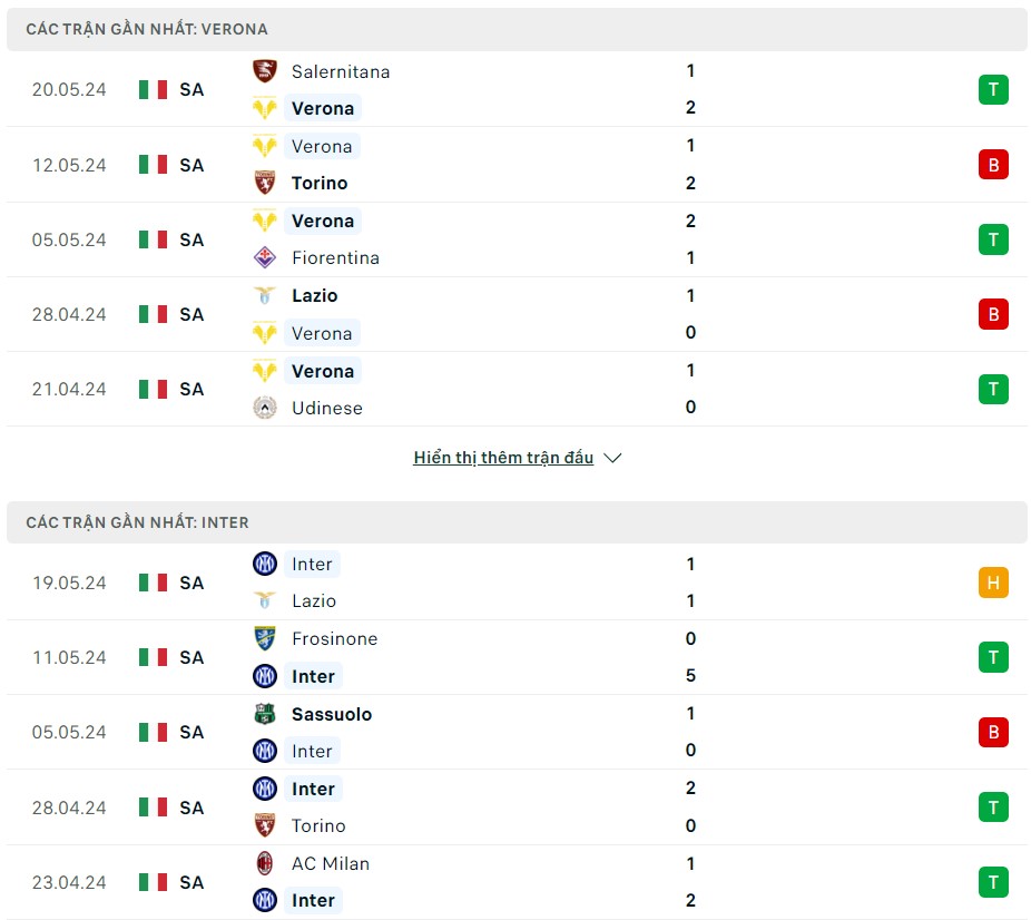 Soi kèo Verona vs Inter Milan 01h45 ngày 27/05/2024