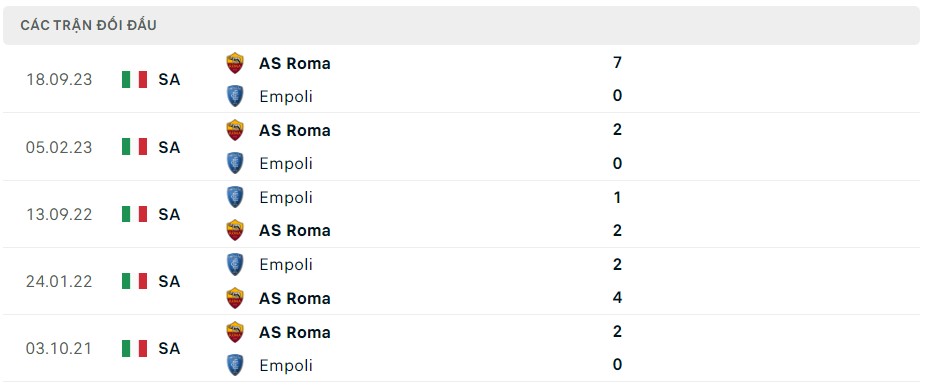 Soi kèo Empoli vs AS Roma 01h45 ngày 27/05/2024