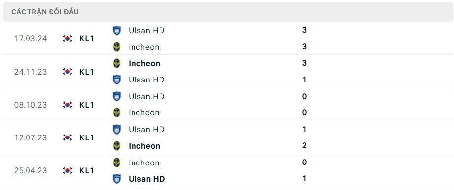 Soi kèo Incheon vs Ulsan HD 17h30 ngày 29/05/2024