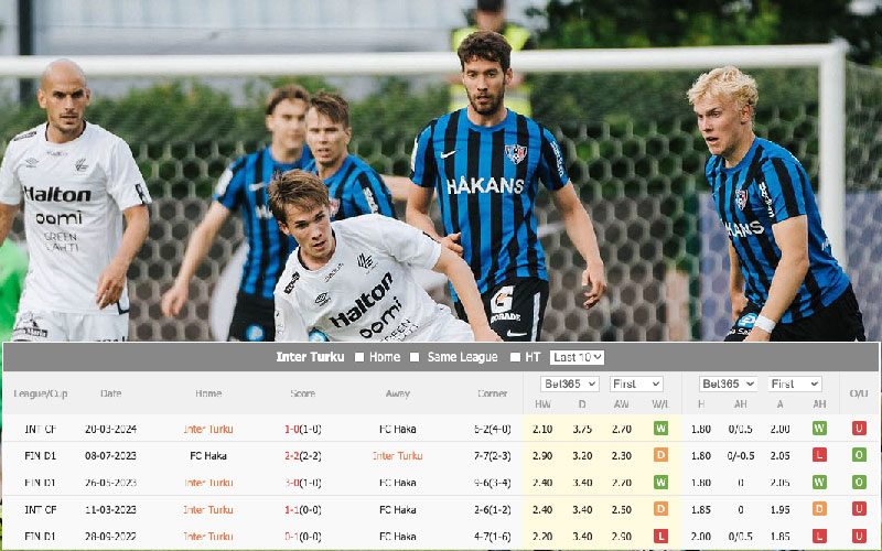 Tỷ lệ kèo Inter Turku vs FC Haka, kèo châu Á