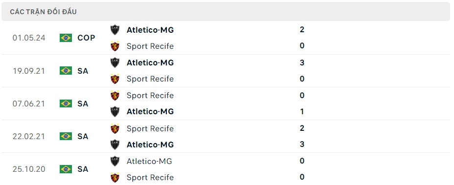 soi kèo Sport Recife vs Atletico Mineiro