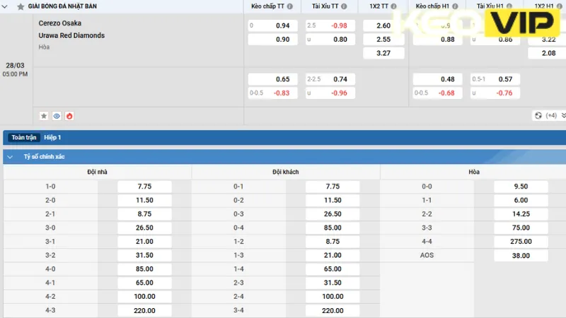 Dự đoán kết quả trận đấu