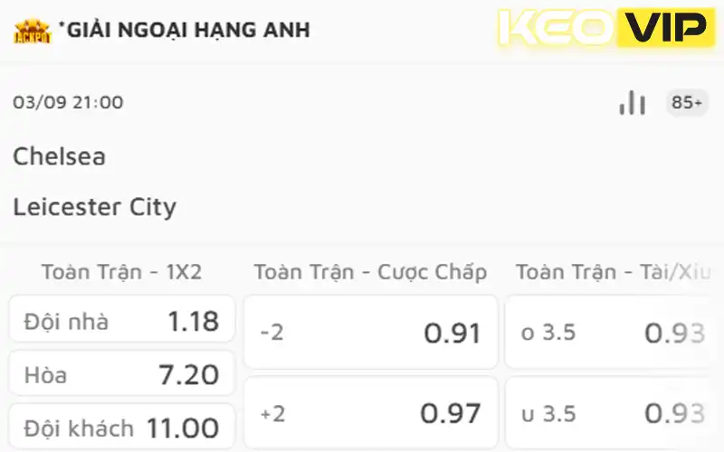 Phân tích kèo trận đấu