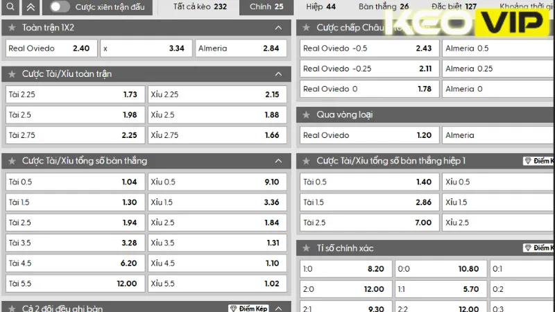 Bảng kèo nhà cái trận Real Oviedo và Almería 02h00 ngày 12/06/2025