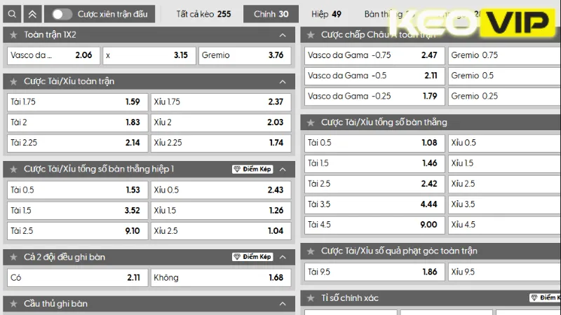 Thông tin bảng kèo trận Vasco da Gama vs Grêmio 03h30 ngày 20/07/2025