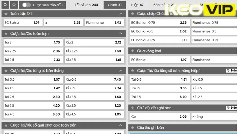 Bảng kèo nhà cái trận đấu giữa EC Bahia vs Fluminense 