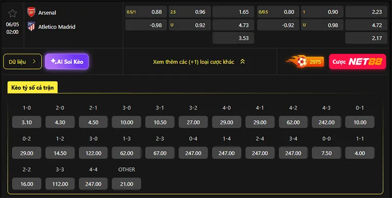 Tỷ lệ kèo Arsenal vs Atl Madrid hôm nay 02h00 ngày 06/5/2026