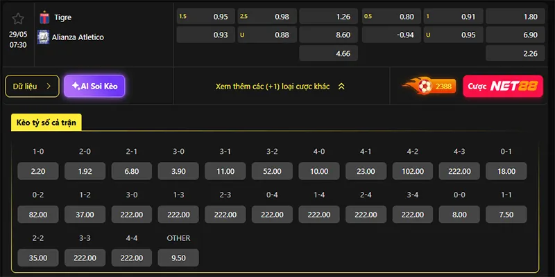 Tỷ lệ kèo Tigre vs Alianza Atl hôm nay 07h30 ngày 29/5/2026