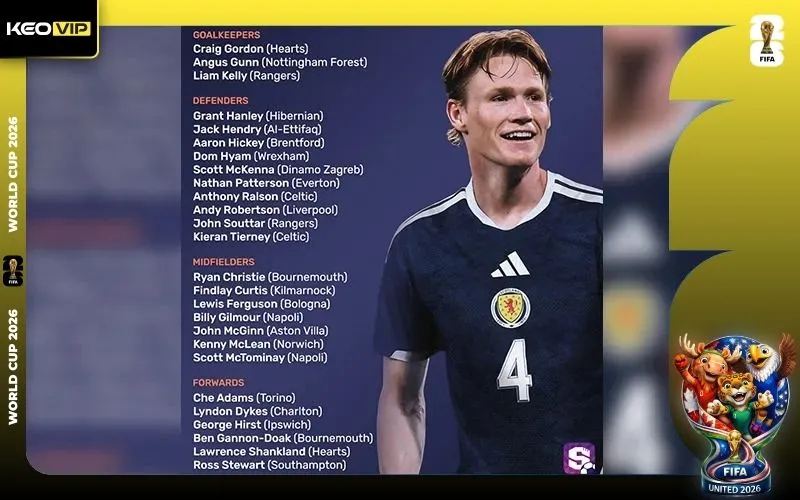 Chi tiết quân số đội tuyển Scotland tham dự World Cup 2026