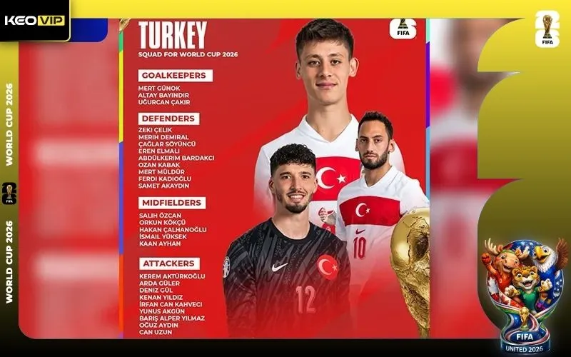 Điểm nhấn mới lạ trong đội hình Thổ Nhĩ Kỳ tại World Cup 2026