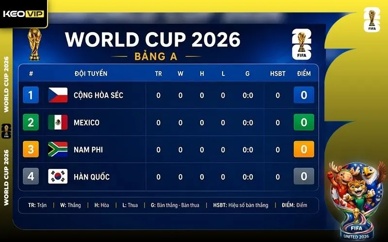 Cập nhật lịch thi đấu bảng A tại World Cup 2026 theo giờ Việt Nam 