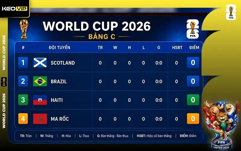 Cập nhật lịch thi đấu bảng C tại World Cup 2026 theo giờ Việt Nam 