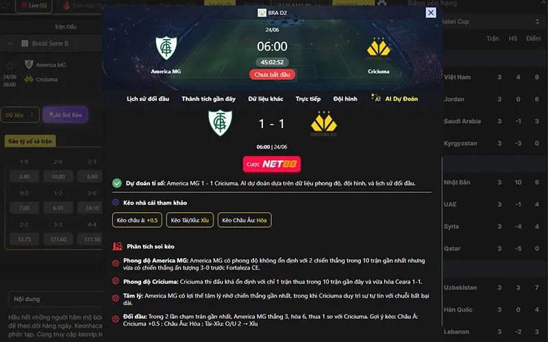 Dự đoán kết quả AI America MG vs Criciuma 06h00 ngày 24/6/2026