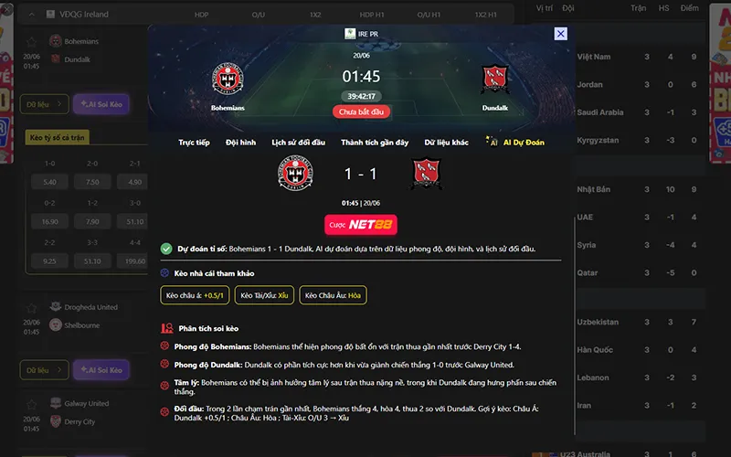 Dự đoán kết quả AI Bohemians vs Dundalk hôm nay 02h00 ngày 20/6/2026