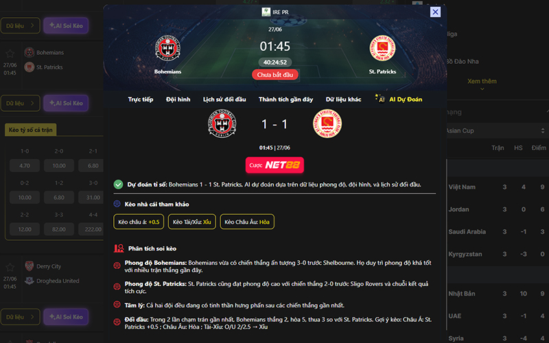 Dự đoán kết quả AI Bohemians vs St. Patricks 02h00 ngày 27/6/2026