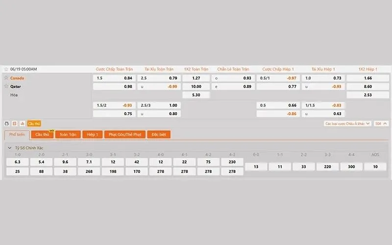 Cập nhật mới nhất tỷ lệ kèo Canada vs Qatar hôm nay