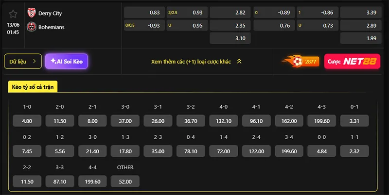Tỷ lệ kèo Derry vs Bohemians hôm nay 01h45 ngày 13/6/2026