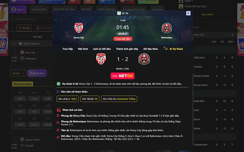 Dự đoán kết quả AI Derry vs Bohemians 01h45 ngày 13/6/2026