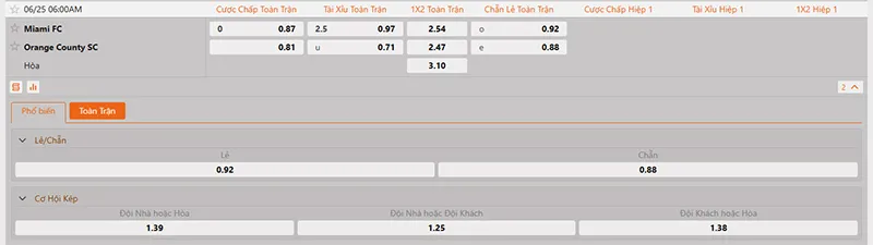 Tỷ lệ kèo Miami FC vs Orange County SC hôm nay 06h00 ngày 25/6/2026
