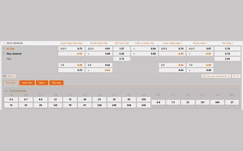 Cập nhật mới nhất tỷ lệ kèo  New Zealand vs Ai Cập hôm nay