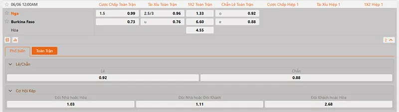 Tỷ lệ kèo Nga vs Burkina Faso hôm nay 00h00 ngày 06/6/2026