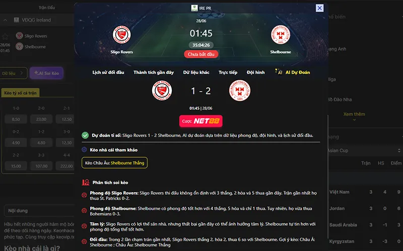 Dự đoán kết quả AI Sligo Rovers vs Shelbourne 01h45 ngày 28/6/2026