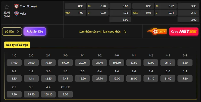 Tỷ lệ kèo Thor Akureyri vs Valur hôm nay 00h00 ngày 29/6/2026