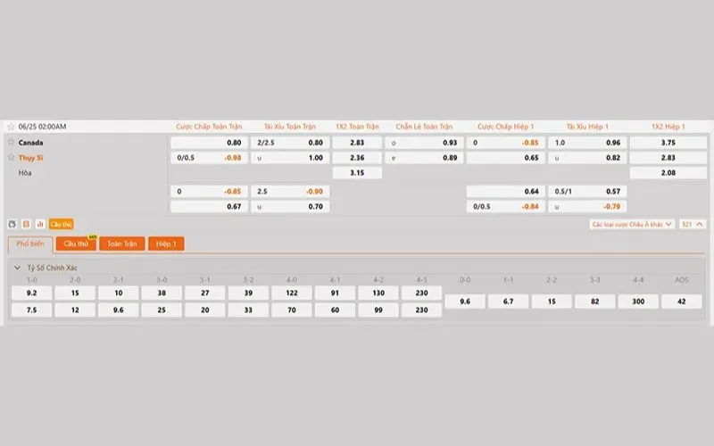 Cập nhật mới nhất tỷ lệ kèo  Thụy Sĩ vs Canada hôm nay