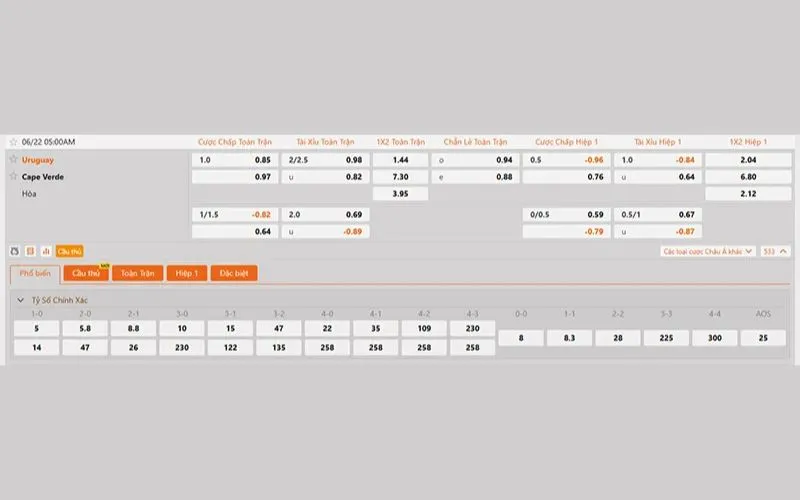 Cập nhật mới nhất tỷ lệ kèo  Uruguay vs Cape Verde hôm nay
