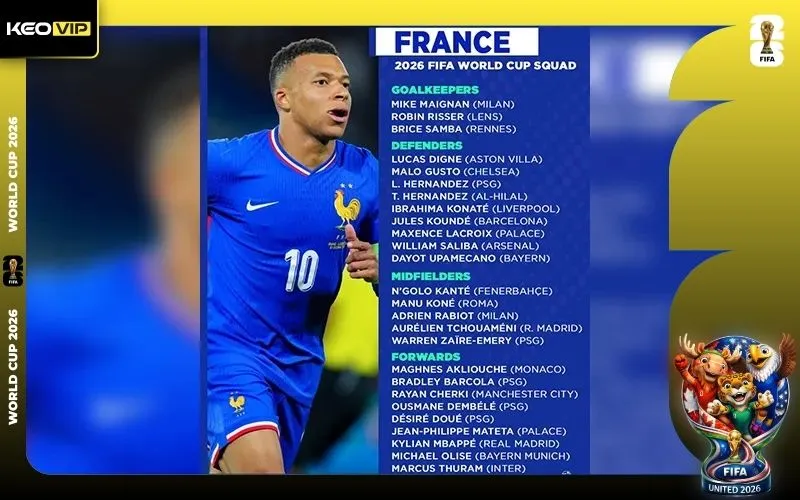Đội hình chính thức của Les Bleus tại World Cup 2026