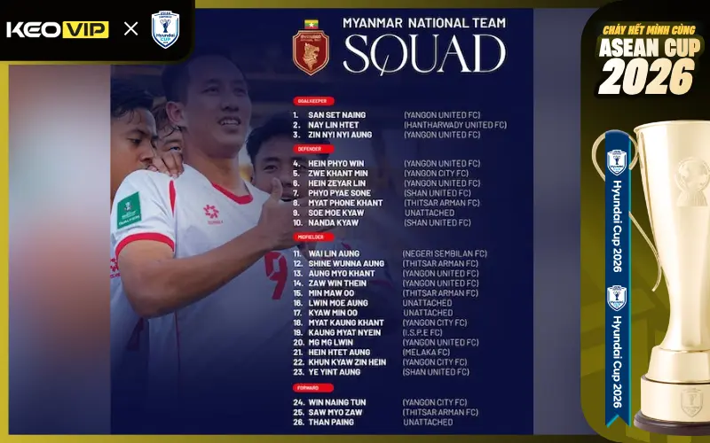 Đội hình chính thức Myanmar tại ASEAN Cup 2026