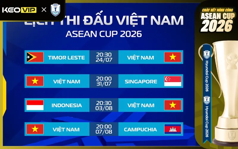 Lịch thi đấu của tuyển Việt Nam tại vòng bảng