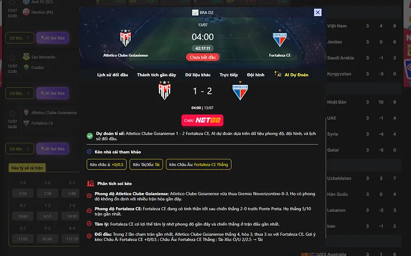 Dự đoán kết quả AI Atletico GO vs Fortaleza 04h00 ngày 13/7/2026