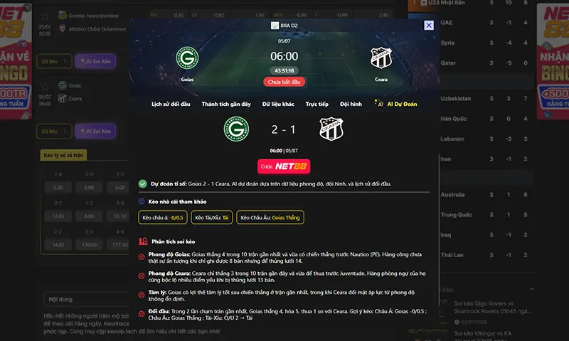 Dự đoán kết quả AI Goias vs Ceara 06h00 ngày 05/7/2026