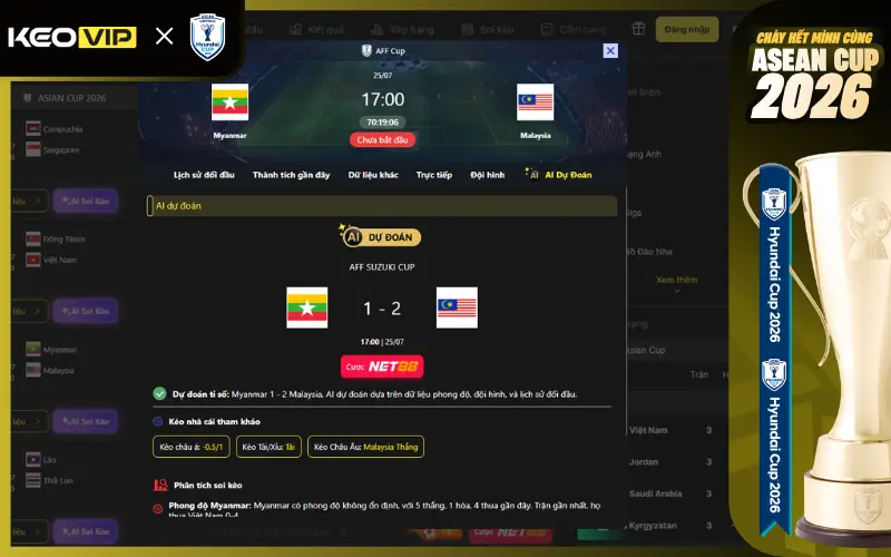 Dự đoán kèo thơm Myanmar vs Malaysia 17h00 ngày 25/7/2026