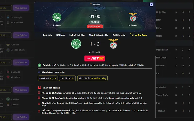 Dự đoán kết quả AI St. Gallen vs Benfica 01h00 ngày 24/7/2026