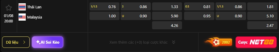 Tỷ lệ kèo Thái Lan vs Malaysia hôm nay