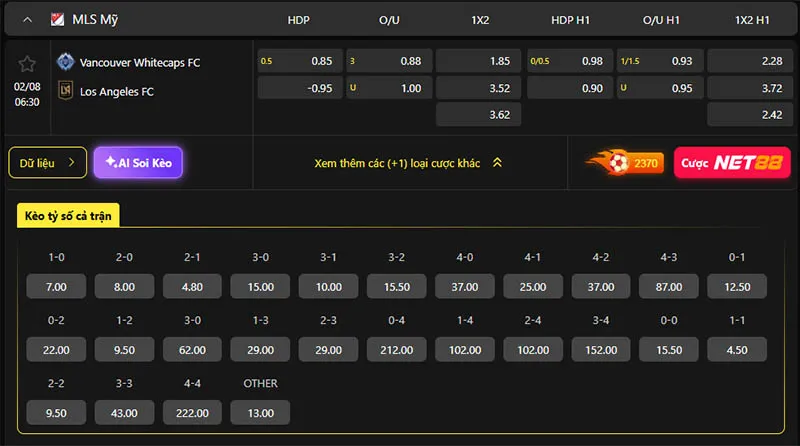 Tỷ lệ kèo Vancouver vs Los Angeles FC hôm nay 06h30 ngày 02/8/2026