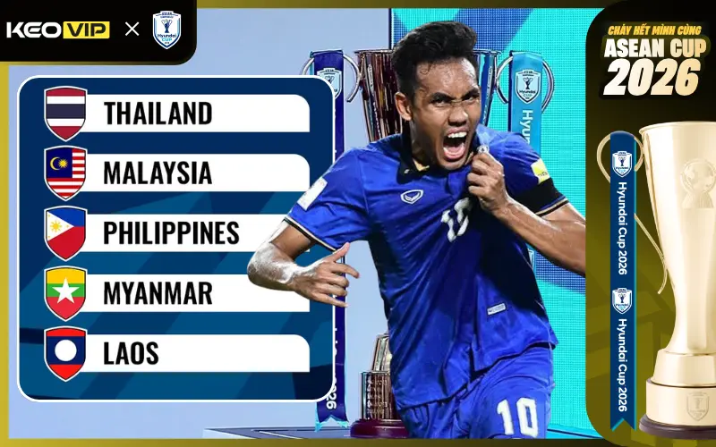 Tổng quan bảng B ASEAN Cup 2026
