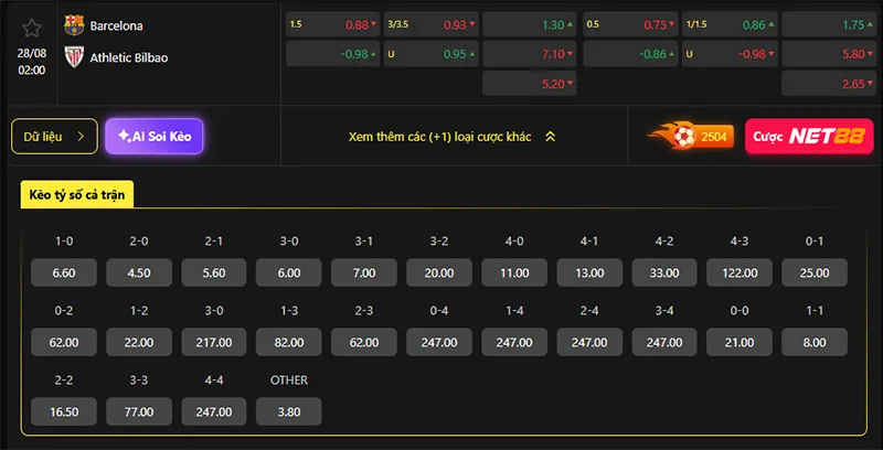 Tỷ lệ kèo Barcelona vs Ath Bilbao hôm nay 02h00 ngày 28/8/2026