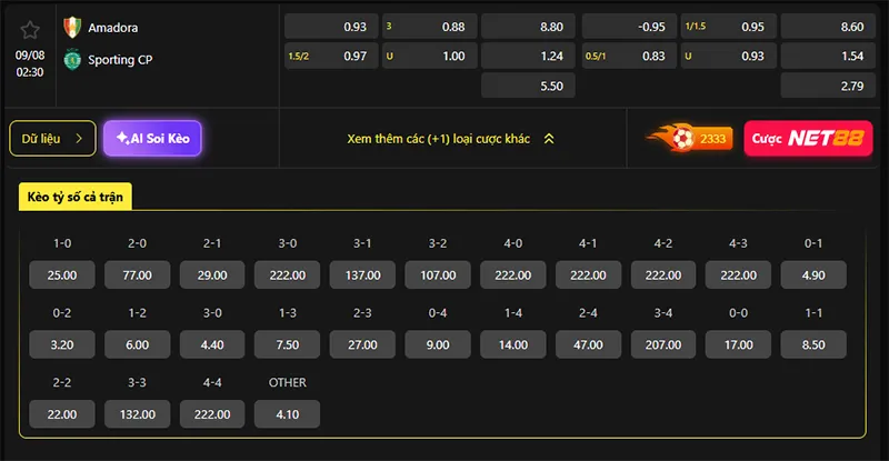 Tỷ lệ kèo Estrela vs Sporting hôm nay 02h30 ngày 09/8/2026