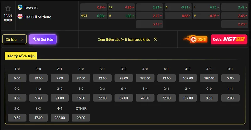 Tỷ lệ kèo Pafos vs Salzburg hôm nay 00h00 ngày 14/8/2026