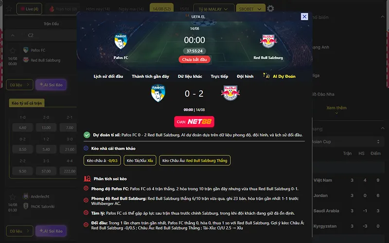 Dự đoán kết quả AI Pafos vs Salzburg 00h00 ngày 14/8/2026