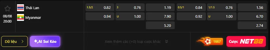 Tỷ lệ kèo Thái Lan vs Myanmar hôm nay