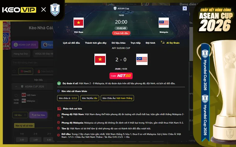 Dự đoán kết quả AI Việt Nam vs Malaysia 20h00 ngày 19/8/2026