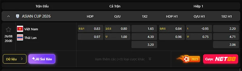 Tỷ lệ kèo Việt Nam vs Thái Lan hôm nay 20h00 ngày 26/8/2026