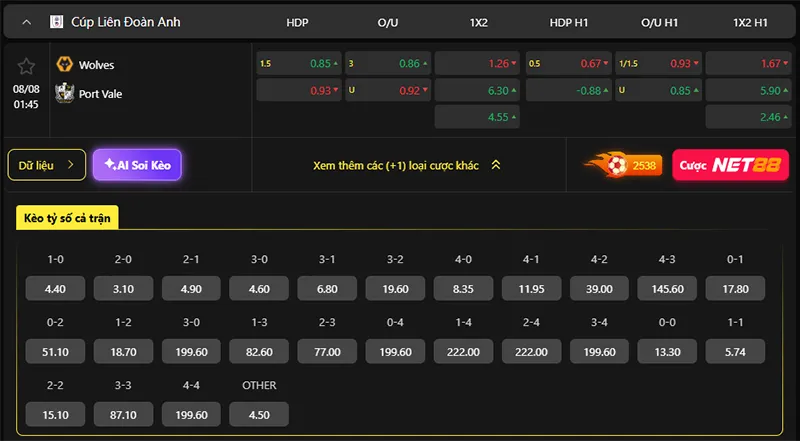 Tỷ lệ kèo Wolves vs Port Vale hôm nay 01h45 ngày 08/8/2026