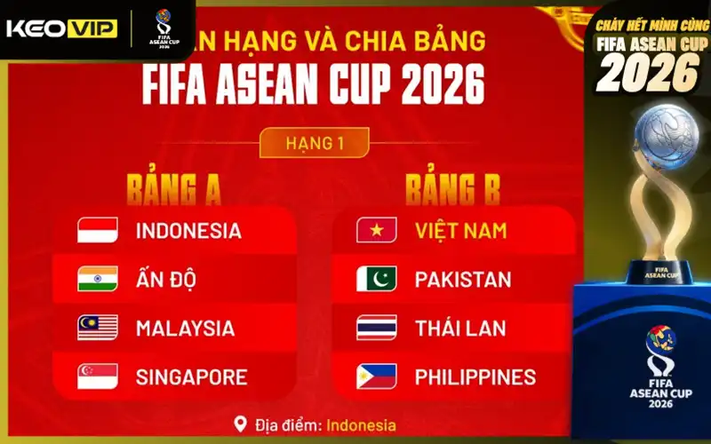 Lợi thế chảo lửa Gelora Bung Karno và lịch thi đấu rộng cửa