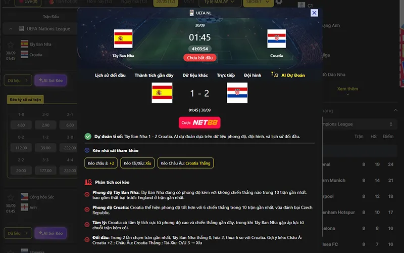 Dự đoán kết quả AI Tây Ban Nha vs Croatia 01h45 ngày 30/9/2026
